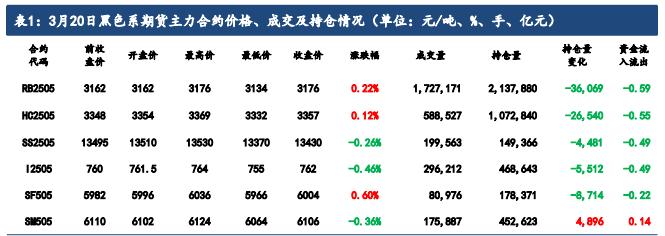 硅铁成本支撑有所上移 锰硅港口库存逐步累积