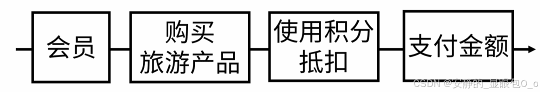 【数据分析】如何构建指标体系？