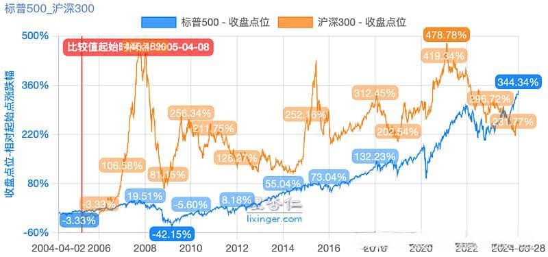 标普500指数深度解析：从编制规则到投资价值