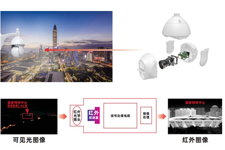 红外热成像机芯详解：从基本原理到核心组件
