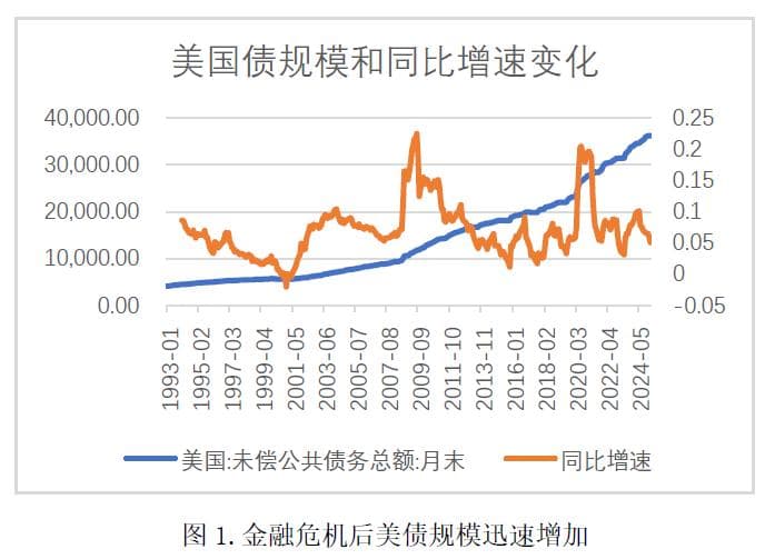 美债是否有违约风险