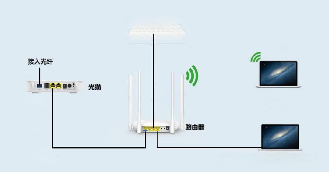 不懂找客服？教你光猫、路由器、交换机之间如何正确连接