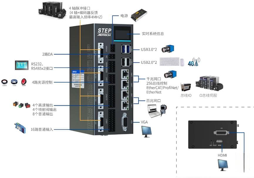 PAC——新一代工业电子控制系统