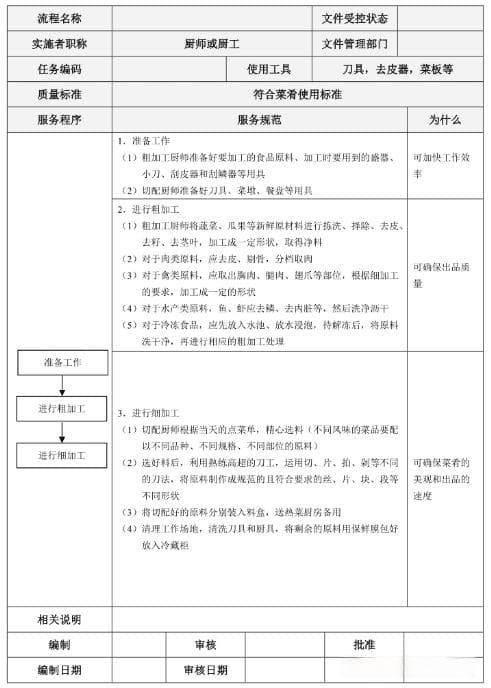 什么是SOP？