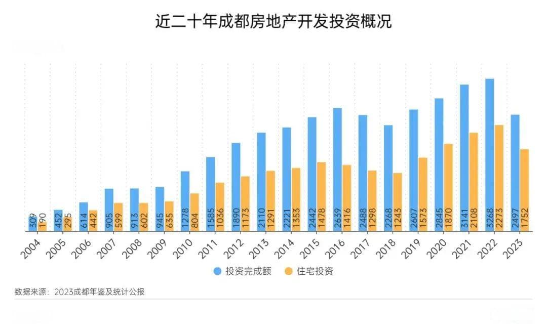大拆迁传闻火了，成都楼市会热辣滚烫吗？
