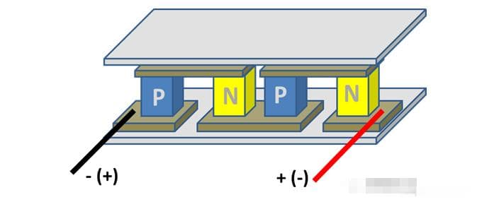 TEC半导体致冷工作原理：【图文详讲】