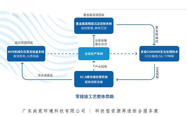 工业废水处理设备技术解析与典型应用场景