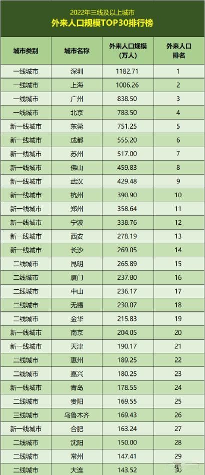中国哪些地区的区号以四位数结尾？