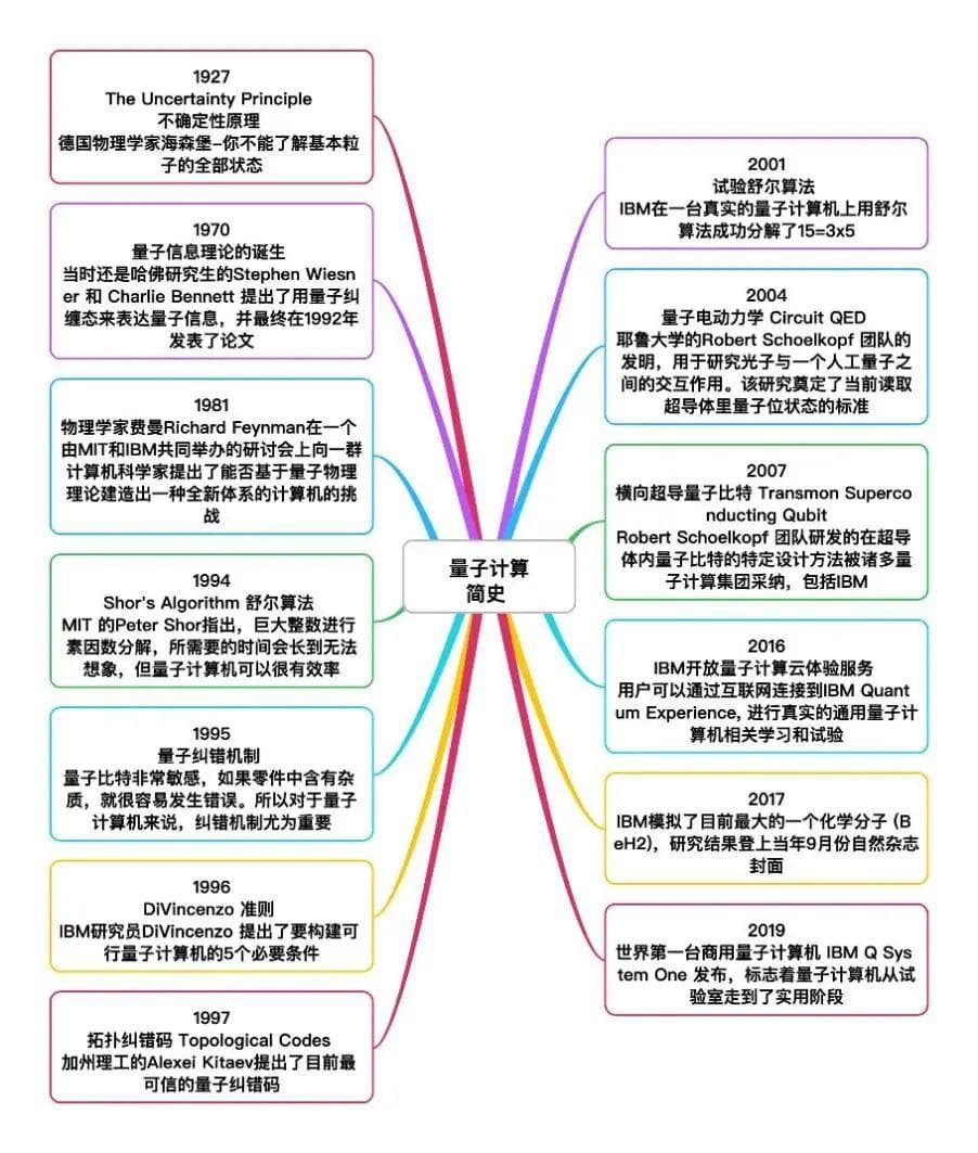 科学家制成“世界上最纯净的硅”，量子计算机真的要来了？