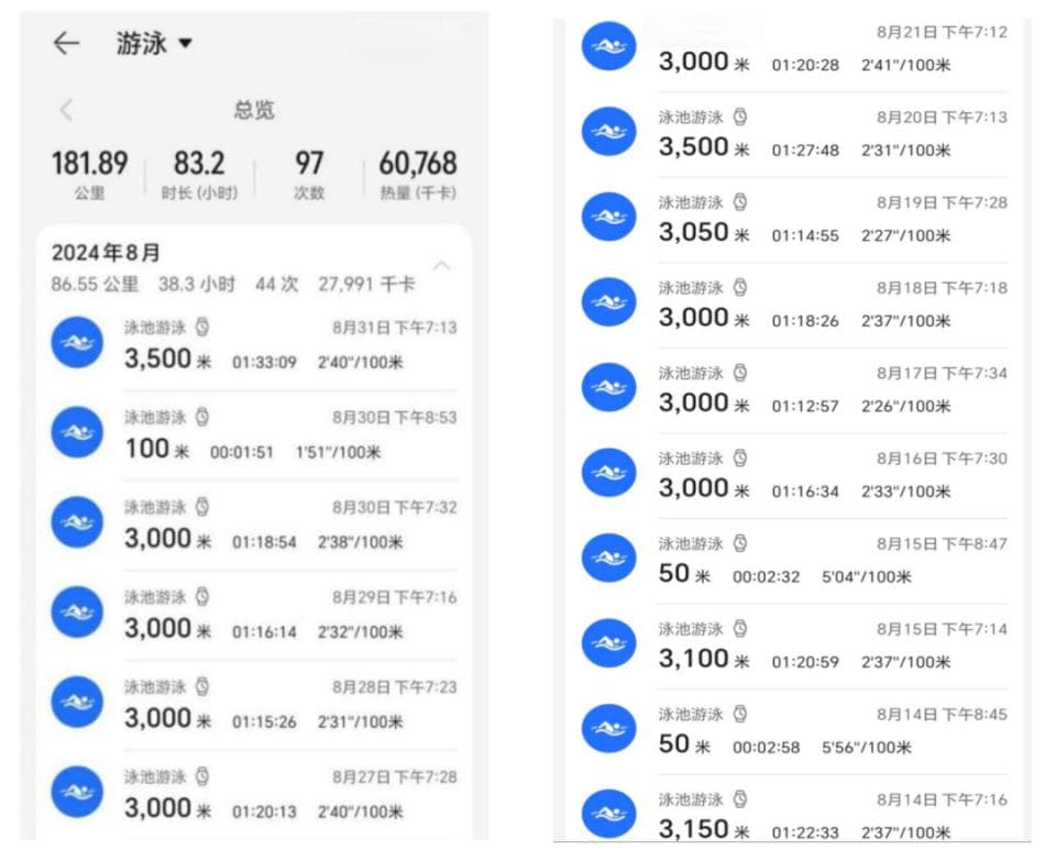 浙大博士生将减肥写成论文！这个瘦身法火了