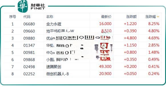 人形机器人概念持续升温，国内外利好消息频传