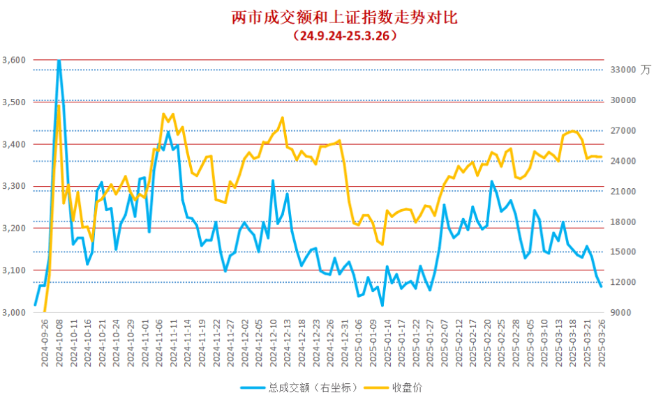地量见地价？此轮牛市A股成交极度萎缩后都是如何表现的？