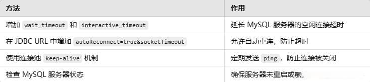 MySQL数据库异常处理：执行SQL语句报超时异常的解决方案