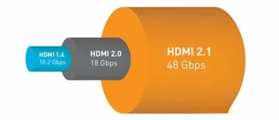 HDMI 2.1b 规范解读