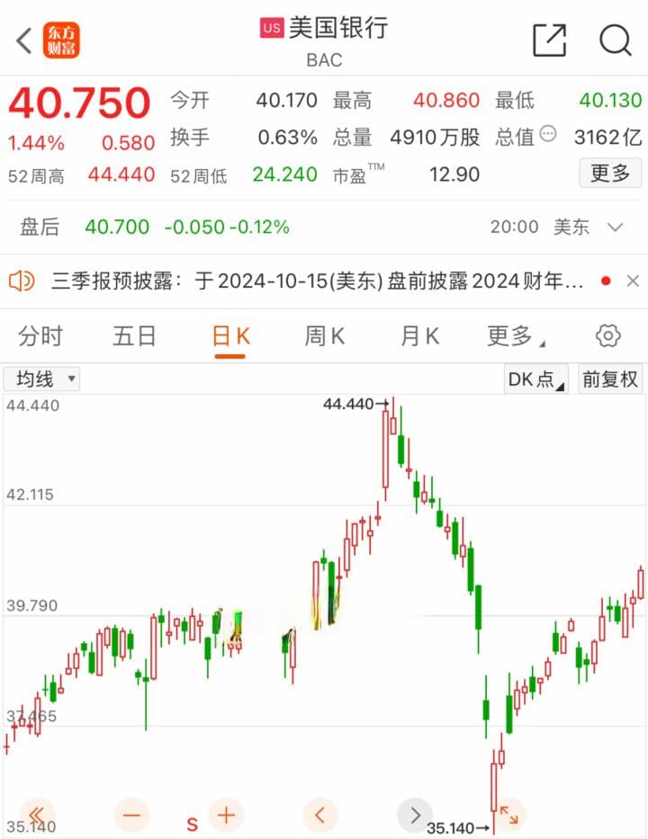 突然！金融股，大抛售！