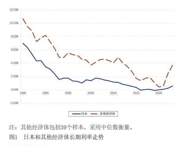 全球套息交易：机制、演进与影响