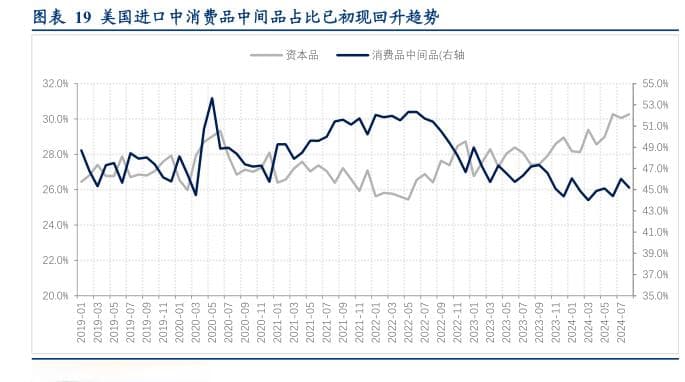 中美出口去向集中度对比(H)