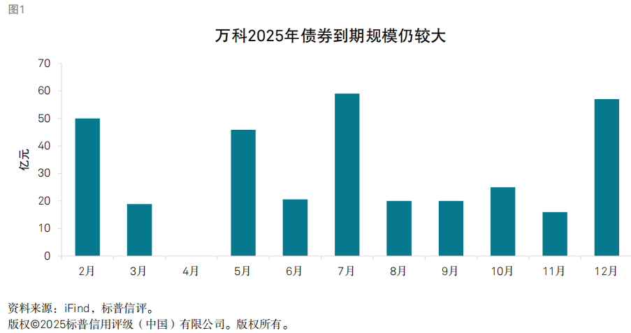 深铁入主能否缓解万科流动性压力
