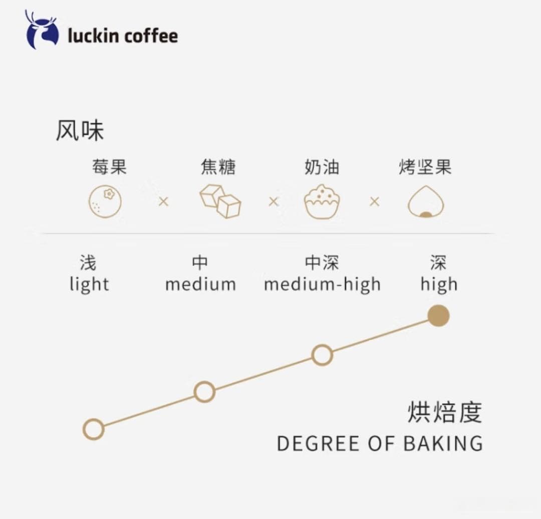 选咖啡就像选伴侣？揭秘咖啡选择秘籍！
