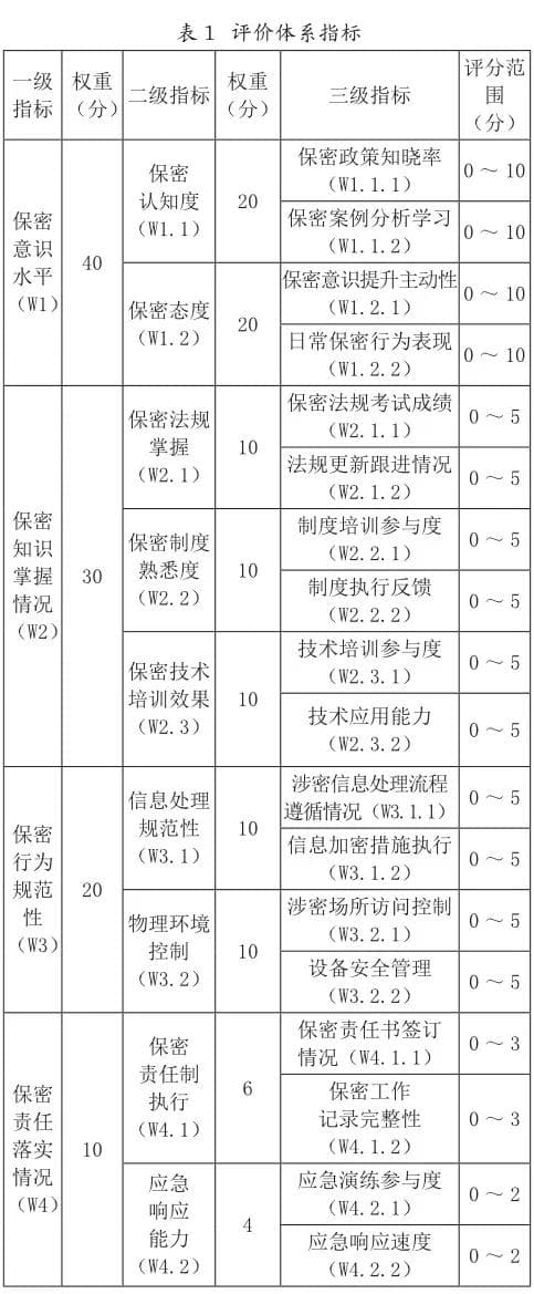 员工保密意识量化评价与提升策略