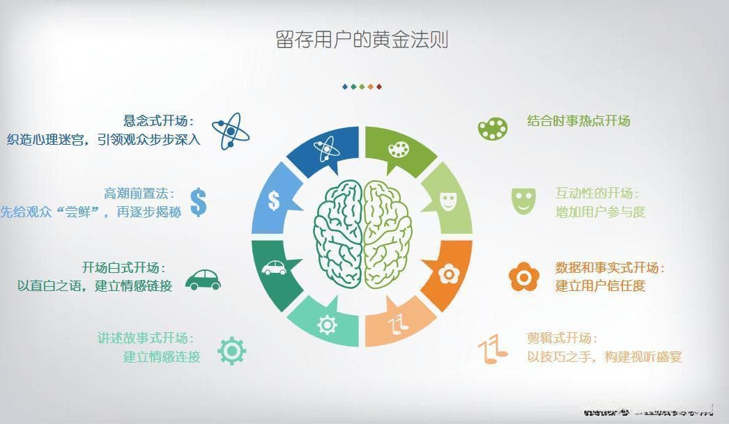 短视频开场技巧：9种方式让你的内容更吸引人