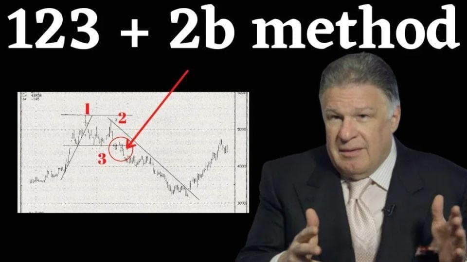 华尔街顶尖操盘手的致胜密码：“123法则+2B法则”交易策略