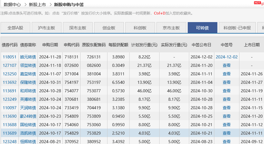 可转债交易详细规则，可转债如何购买？