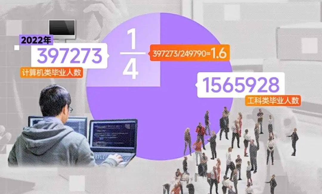 年年都是【史上最难就业季】，计算机大类本科生何去何从
