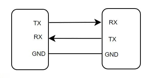 UART总线详解：从基础概念到工作原理