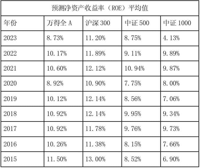 沪深300指数：中国A股市场的“晴雨表”