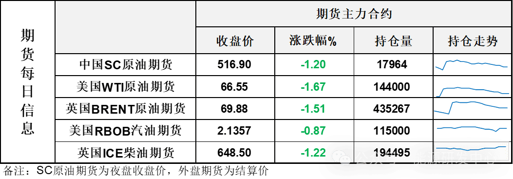 大涨之后又大跌，国际能源署报告提高了今年全球原油供应过剩预测