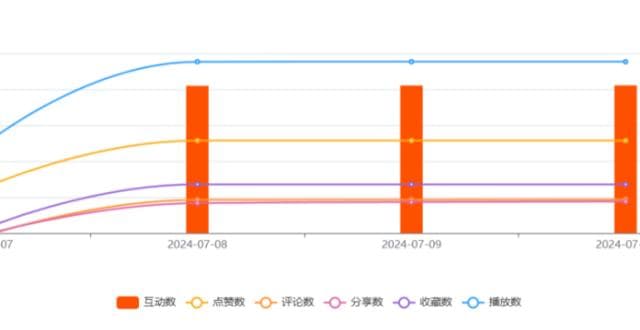 快手VS抖音：AIGC+短剧还有多大可能？这些赛道值得参考