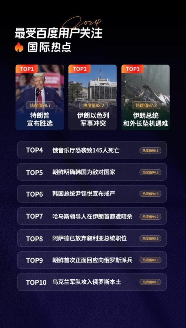 2024百度热搜年度报告：从热搜看中国人的年度记忆