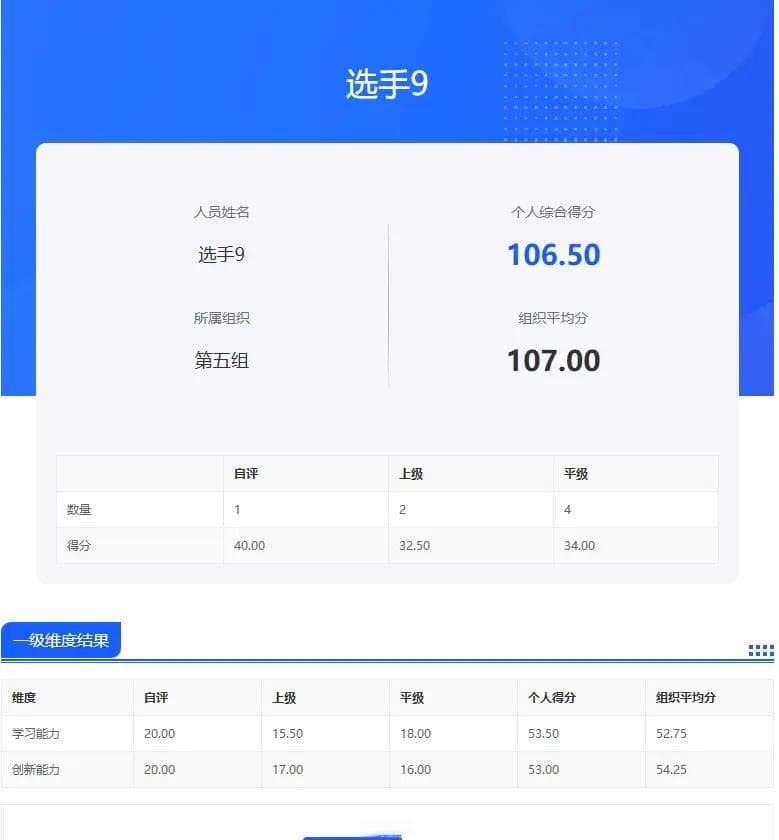 年度绩效考核：360度评估模型的运用与优化