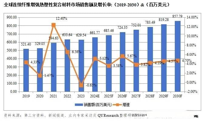 全球连续纤维增强热塑性复合材料总体规模及主要厂商占有率和排名2024年