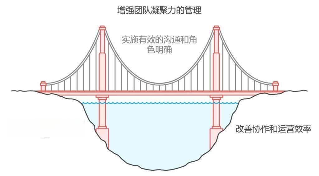 如何在小公司中建立良好的企业文化：10人团队的经验