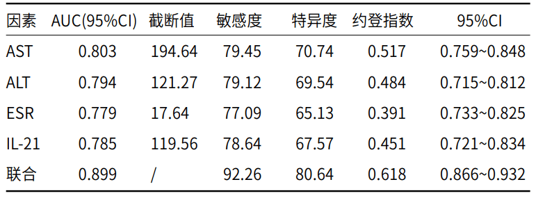 血沉（ESR）检测的 15 种临床意义解读！这篇总结全了