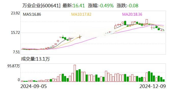 先导科技“牵手”万业企业：深化半导体“链”上协同 驱动多元业态布局
