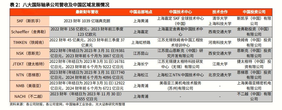 轴承：新领域新机遇，轴承国产化前景广阔