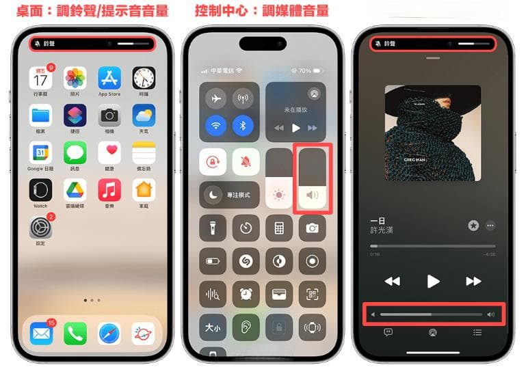 iPhone 音量分开调整教程，分别控制「系统媒体音量」及「铃声/提示音音量」