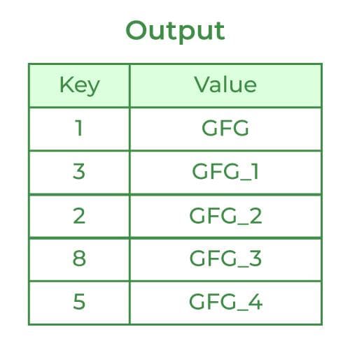 C++ STL中的unordered_map详解