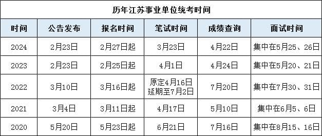 干货！江苏事业单位统考题型分布及分值情况