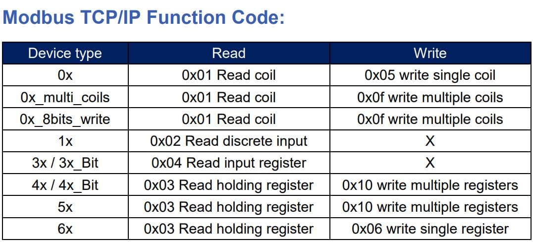 打造工业通信效率：FANUC机器人MODBUS TCP性能优化秘诀