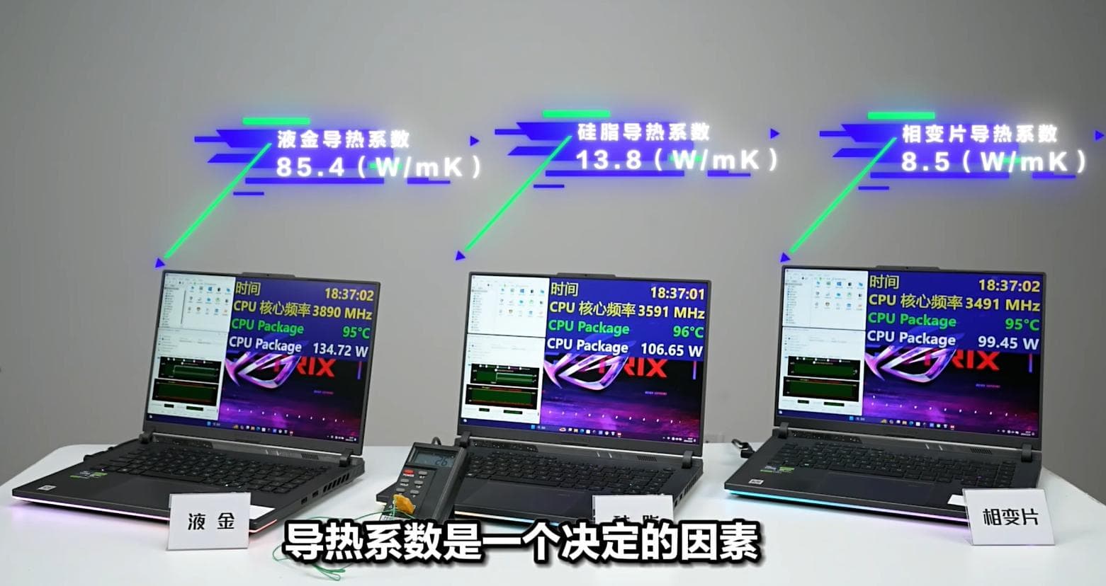 液金散热相比传统硅脂有哪些好处？ROG游戏本用液金靠谱吗？