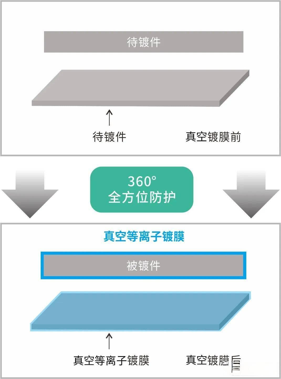 真空等离子镀膜技术：从原理到应用