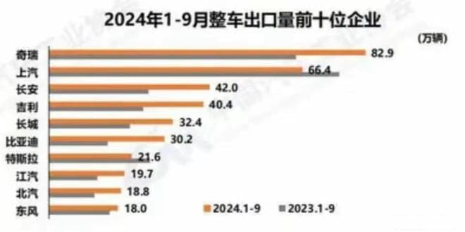不再淘汰燃油车了，为何要大力发展燃油车技术？