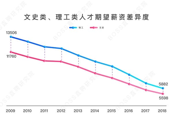 求职看准公开课 | 专业对口仍是就业主流，新工科专业竞争力强
