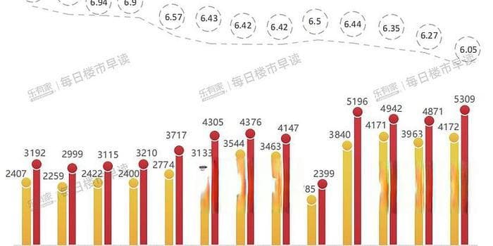 深圳房价破6了