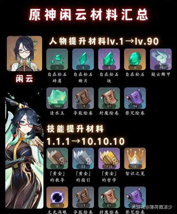 《原神》V5.5 闲云·全面解析