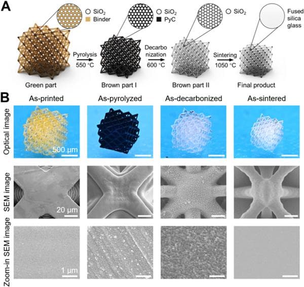 香港大学香港理工大学《CRPS》：基于玻璃3D打印的微点阵力学超材料